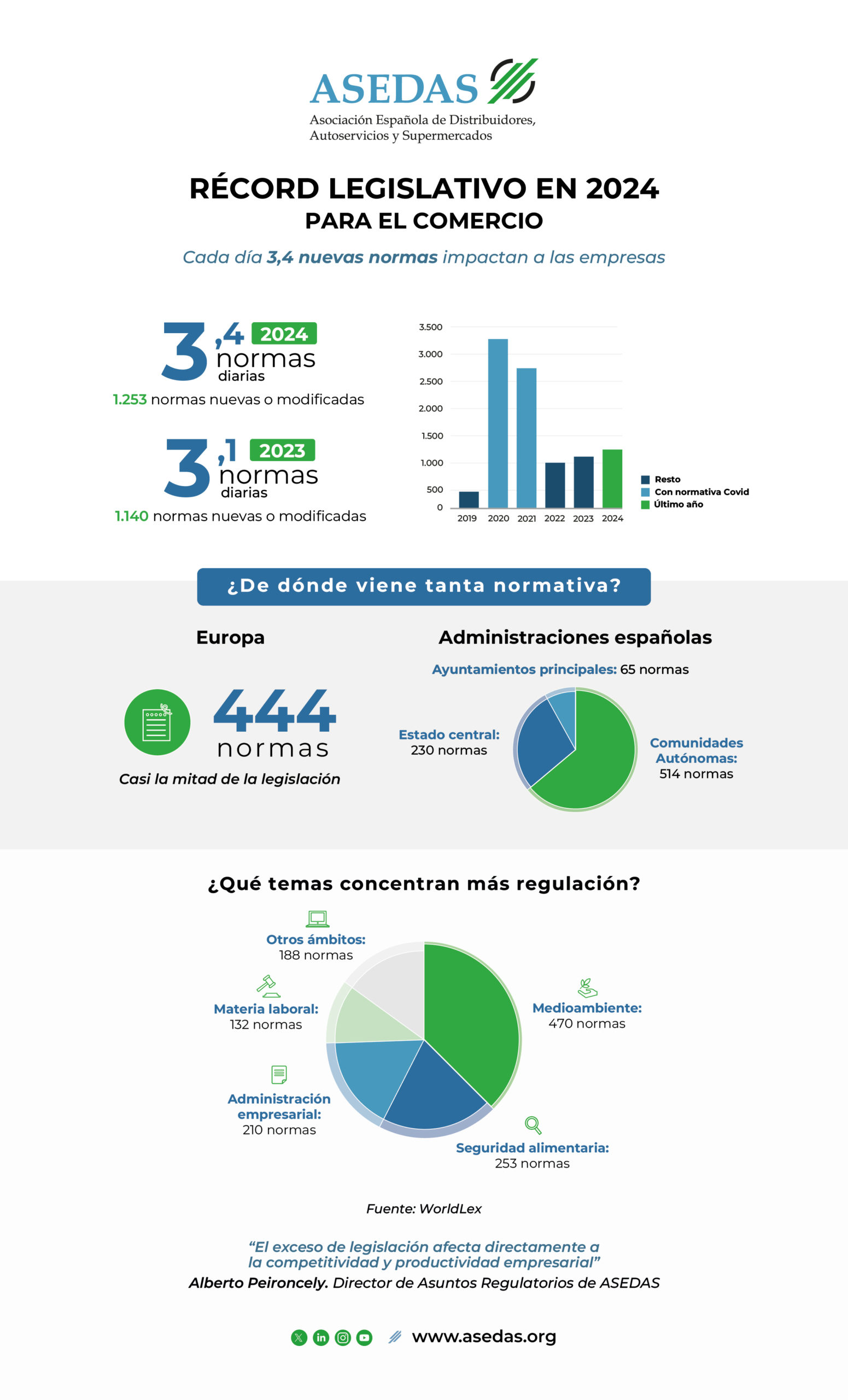 Info ASEDAS – Record Legislativo