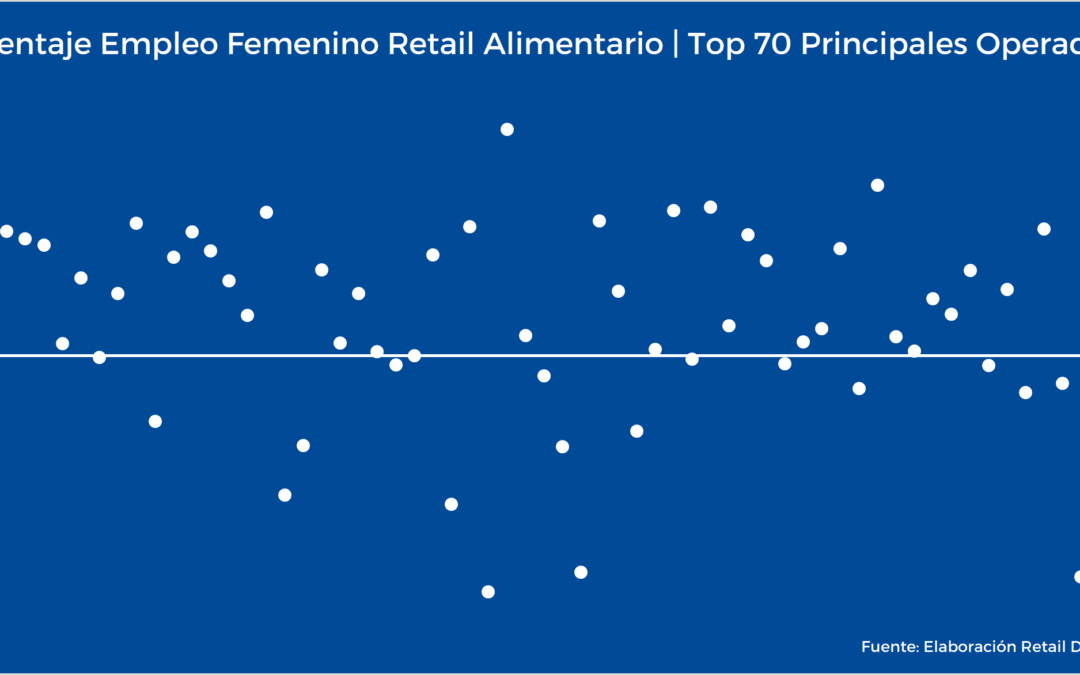 La distribución de alimentación de proximidad es femenina y vertebradora: más de 242.000 mujeres en las plantillas