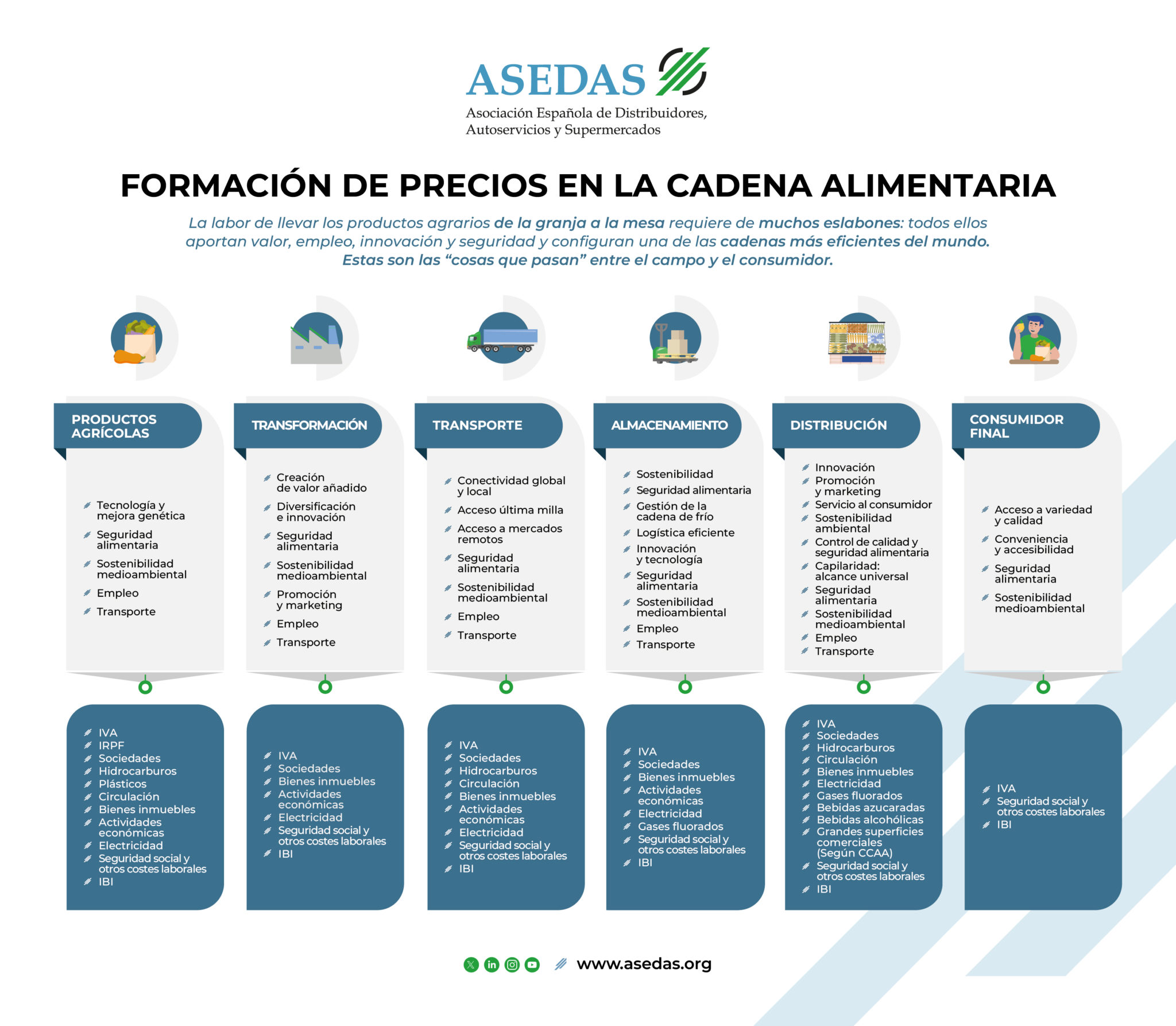 Info-ASEDAS-Formacion-precios-2048x1786