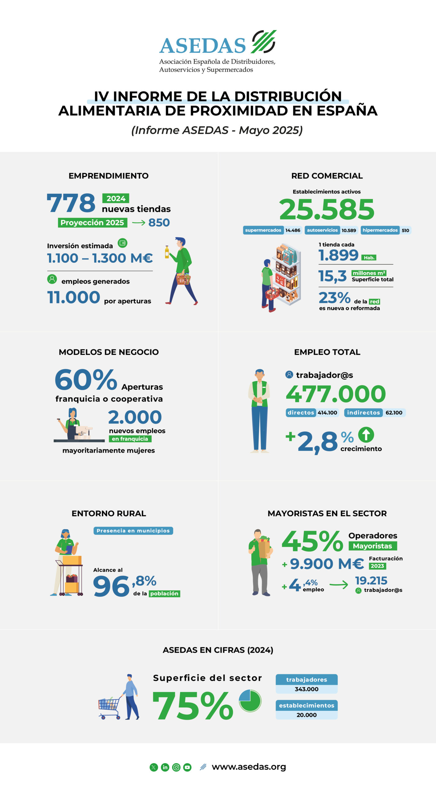 Info-ASEDAS-IV-Informe_OP2-scaled
